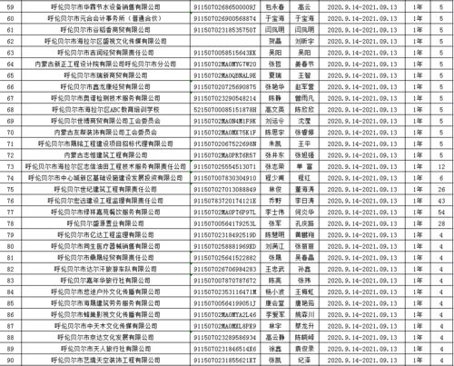 海拉尔区2021年第二季度建会企业签订集体合同、工资专项集体合同实名公示