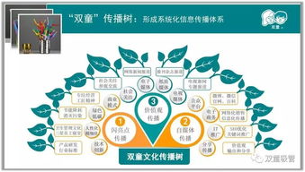 义乌文化用品协会参访双童，楼仲平深度分享企业品牌建设与推广传播之道