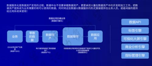企业数字化建设最佳实践 全景图