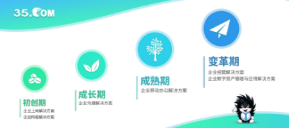 福建企业网站建设新篇章 三五互联一站式全生命周期服务，助力中小企业信息化腾飞